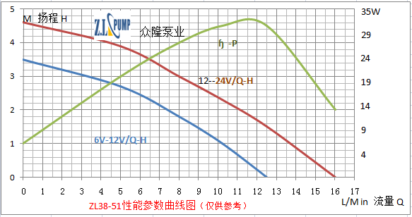 智能馬桶水泵性能曲線(xiàn)圖